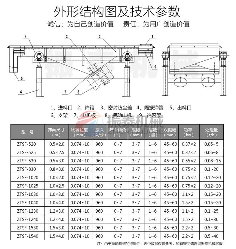 麻風冷式直線振動篩技術參數