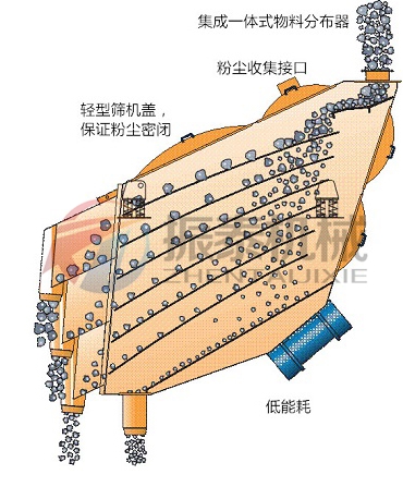 概率篩原理