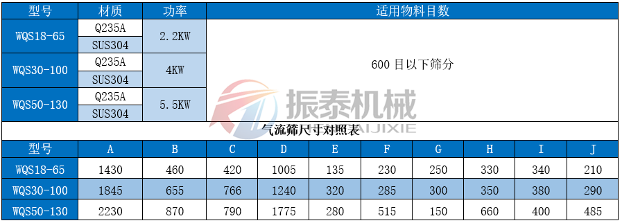 磁性材料氣流篩技術參數(shù)