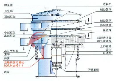 加緣式振動篩