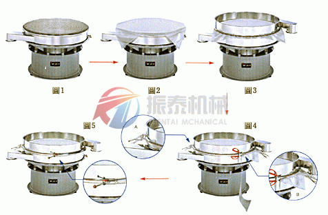 振動(dòng)篩粉機(jī)內(nèi)部構(gòu)造圖