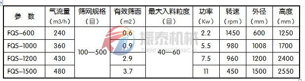 風(fēng)包式氣流篩工作參數(shù)