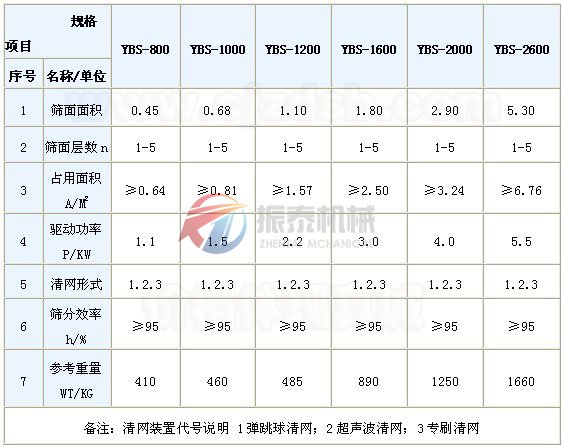 飼料搖擺篩的技術(shù)參數(shù)