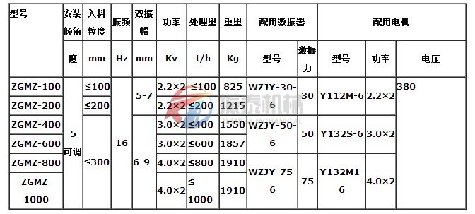 振動(dòng)給煤機(jī)技術(shù)參數(shù)