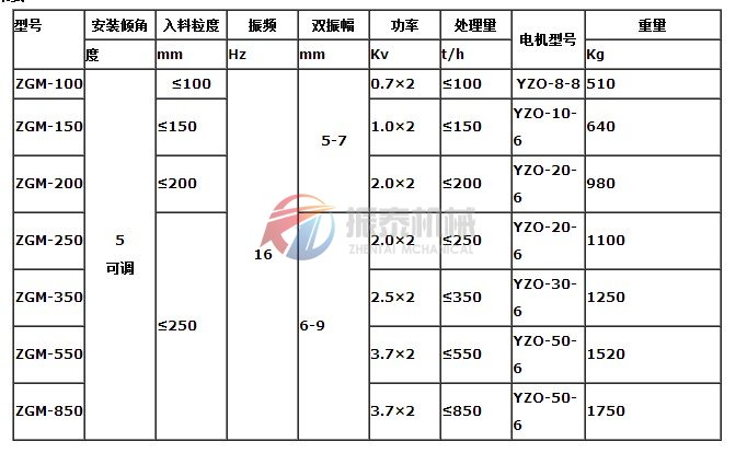 振動(dòng)給煤機(jī)技術(shù)參數(shù)表