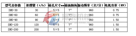 水泥振動(dòng)篩技術(shù)參數(shù)表