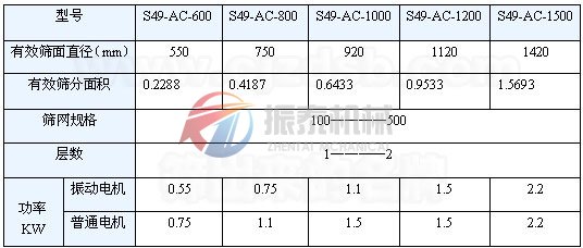 稀土超聲波旋振篩技術(shù)參數(shù)