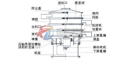 硫磺粉旋振篩結(jié)構(gòu)圖