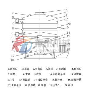 搖擺篩外形結(jié)構(gòu)圖