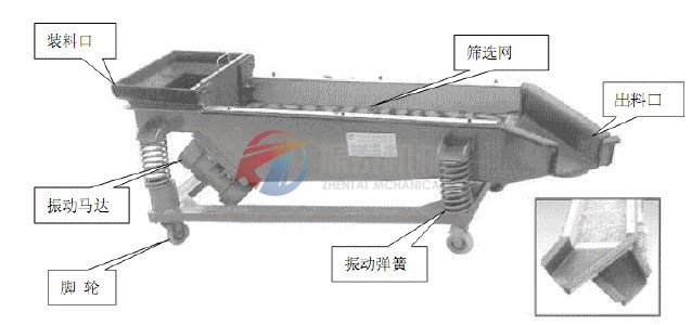 直線振動篩結(jié)構(gòu)圖