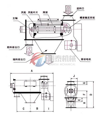 臥式氣旋篩結(jié)構(gòu)圖