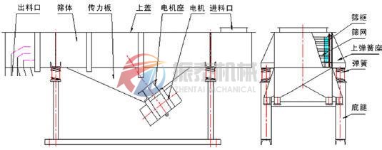 碳化硅直線振動篩主要組成部分