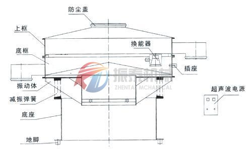 鋅粉超聲波振動篩外部結構圖