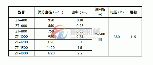  聚乙烯醇旋振篩技術(shù)參數(shù)