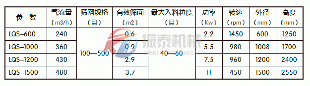 立式氣流篩技術(shù)參數(shù)表