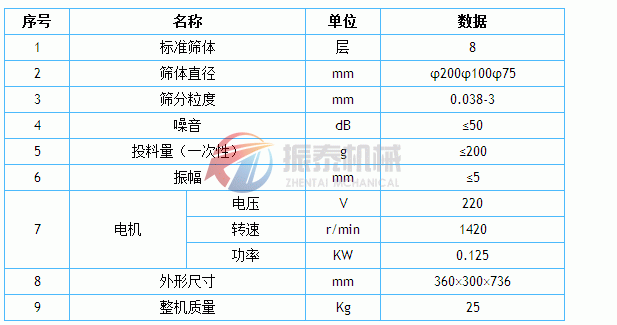 試驗篩技術(shù)參數(shù)表