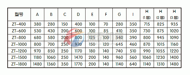 葡萄糖粉旋振篩安裝尺寸圖