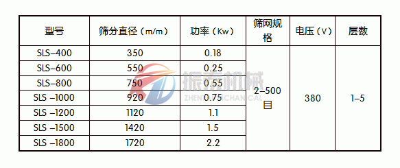 塑料振動(dòng)篩技術(shù)參數(shù)