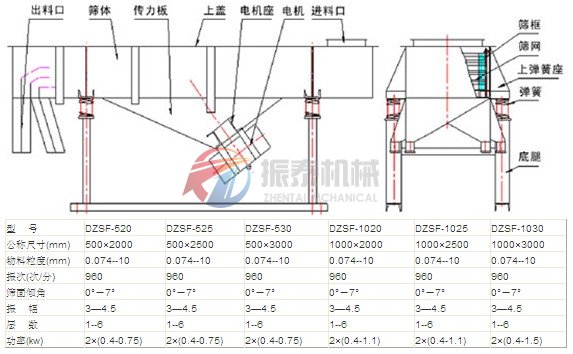 直線振動(dòng)篩外形結(jié)構(gòu)圖