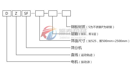 橡膠直線振動(dòng)篩型號(hào)說(shuō)明