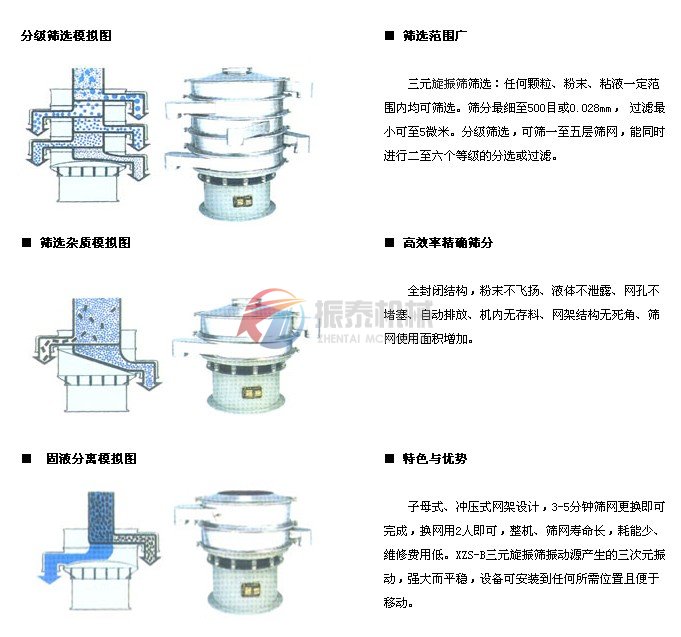 硅微粉旋振篩篩分示意圖