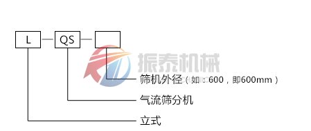 木粉氣流篩篩分機(jī)型號(hào)說明