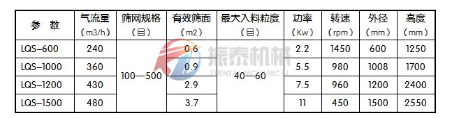 立式氣流篩技術(shù)參數(shù)