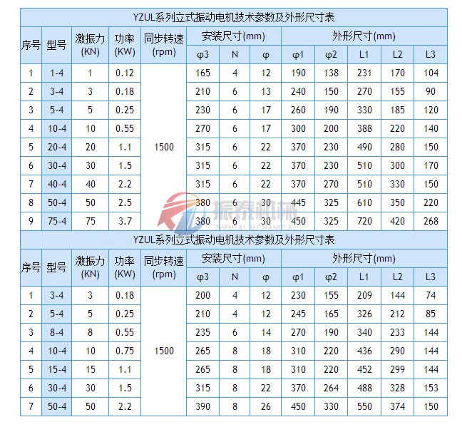 YZUL5-4立式振動電機(jī)安裝圖