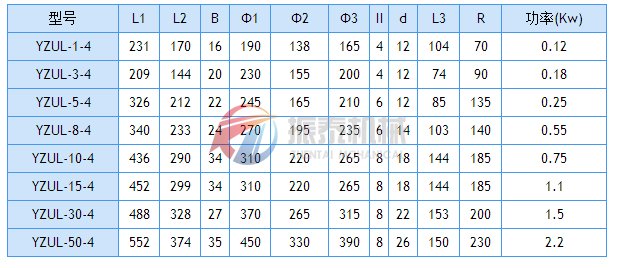 YZUL50-4ʽ(dng)늙C(j)g(sh)(sh)