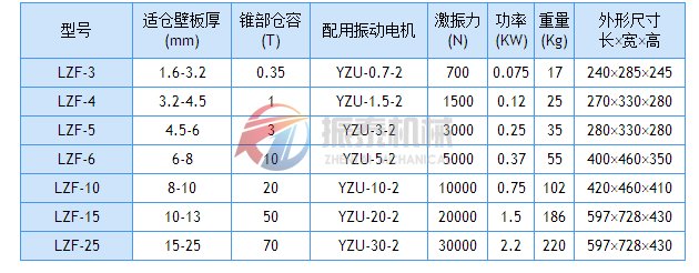 LZF倉(cāng)壁振動(dòng)篩技術(shù)參數(shù)