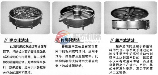 圓形搖擺篩