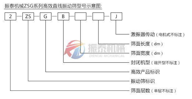 ZSG礦用振動篩型號示意圖