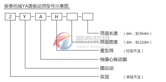 YA圓振動篩型號示意圖