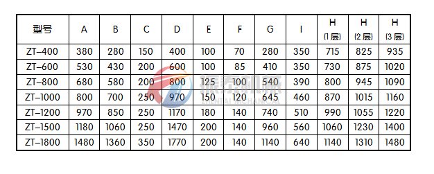 三次元振動(dòng)篩安裝尺寸圖