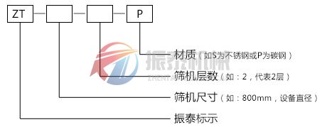 三次元振動(dòng)篩型號(hào)說(shuō)明