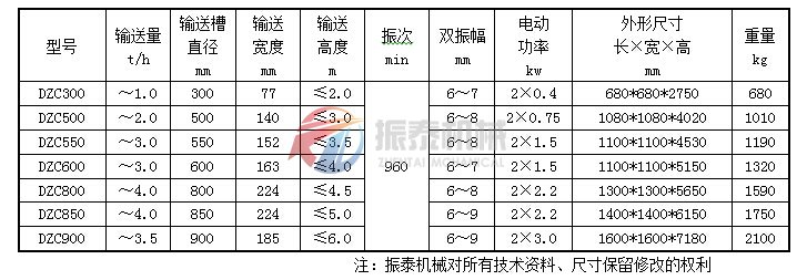 垂直振動提升機技術參數表