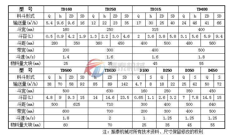 TD、D系列斗式提升機(jī)技術(shù)參數(shù)表