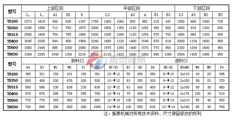 TD型斗式提升機(jī)結(jié)構(gòu)參數(shù)表1