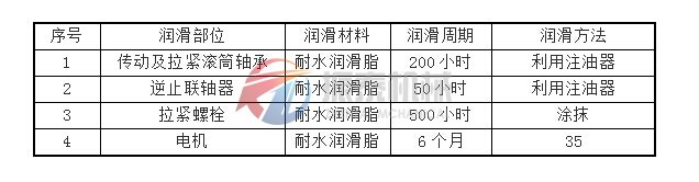 斗式提升機(jī)潤滑周期表