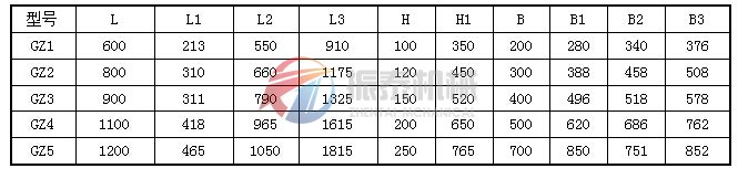 GZ1-GZ5基本型電磁振動給料機(jī)外形尺寸表