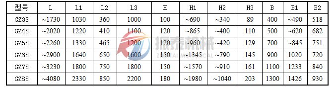 上振型電磁振動給料機(jī)外形尺寸表