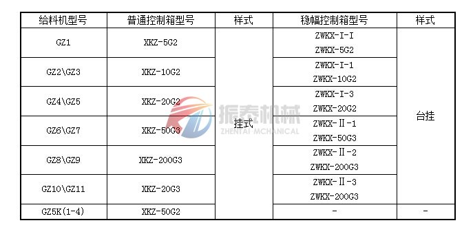 封閉型電磁振動給料機(jī)出料口尺寸