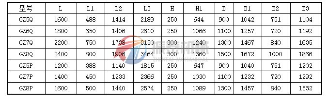 輕槽型、平槽型電磁振動給料機(jī)外形尺寸表