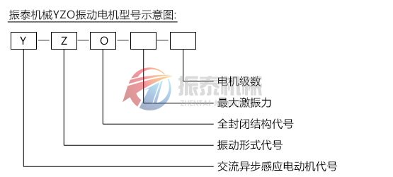 YZO系列振動電機型號示意圖