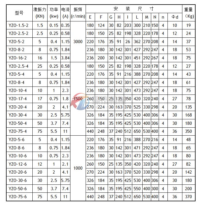 YZO系列振動電機技術參數(shù)及安裝尺寸表