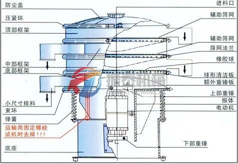 三次元振動篩