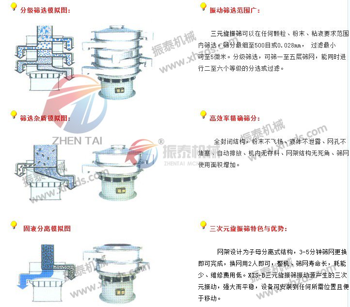 塑料振動篩產(chǎn)品模擬圖